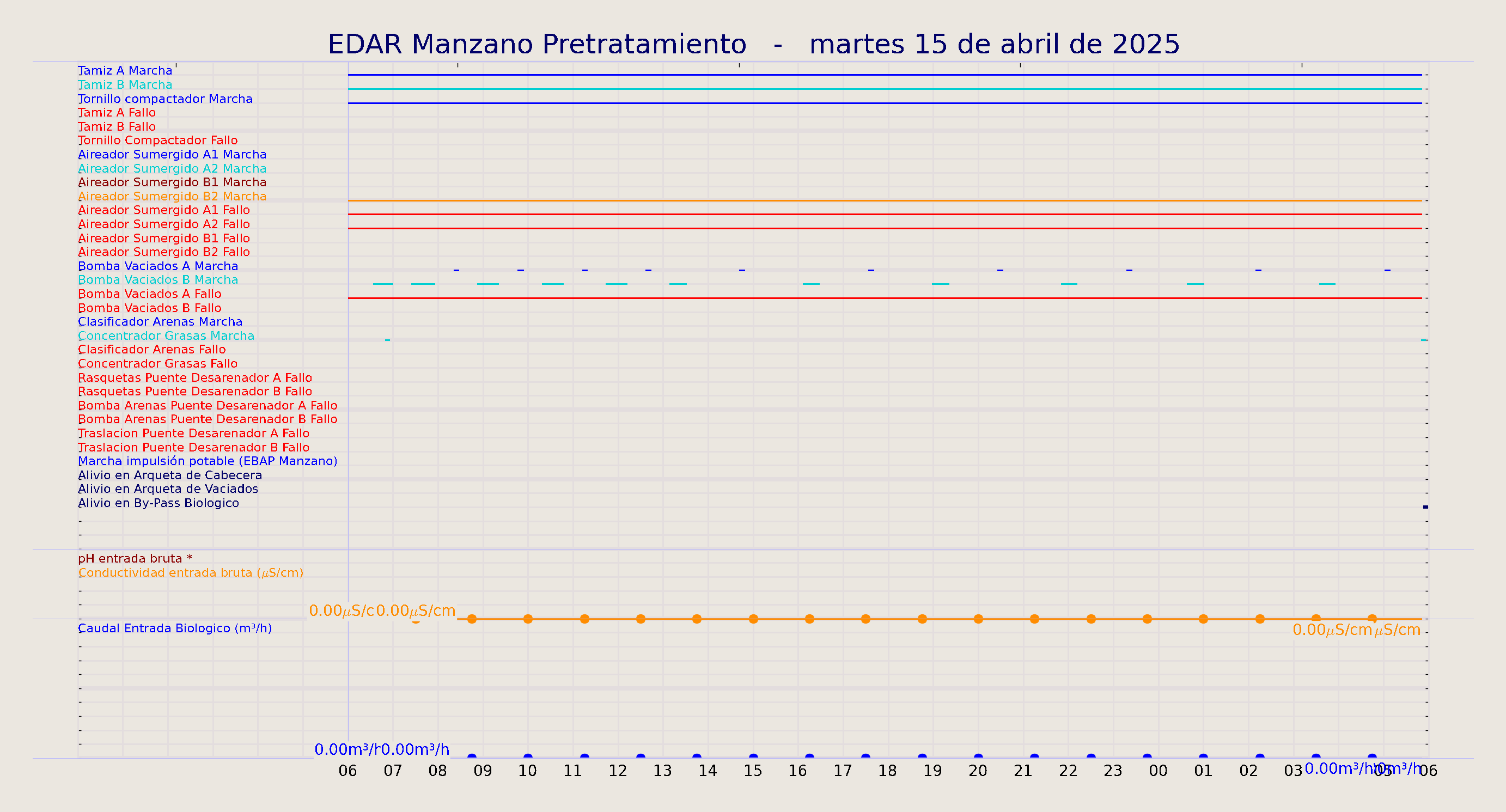 ../../imagenes/vid/2025/EDAR Manzano Pretratamiento/2025-04-15 EDAR Manzano Pretratamiento.png